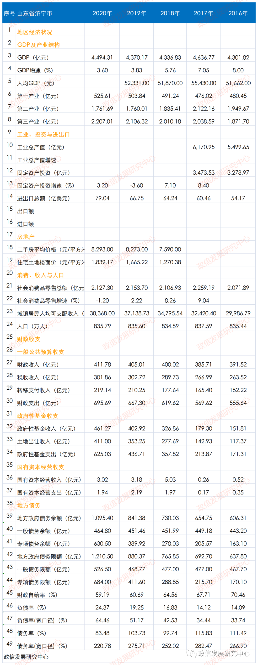 2022年济宁兖州城投债权系列产品的简单介绍