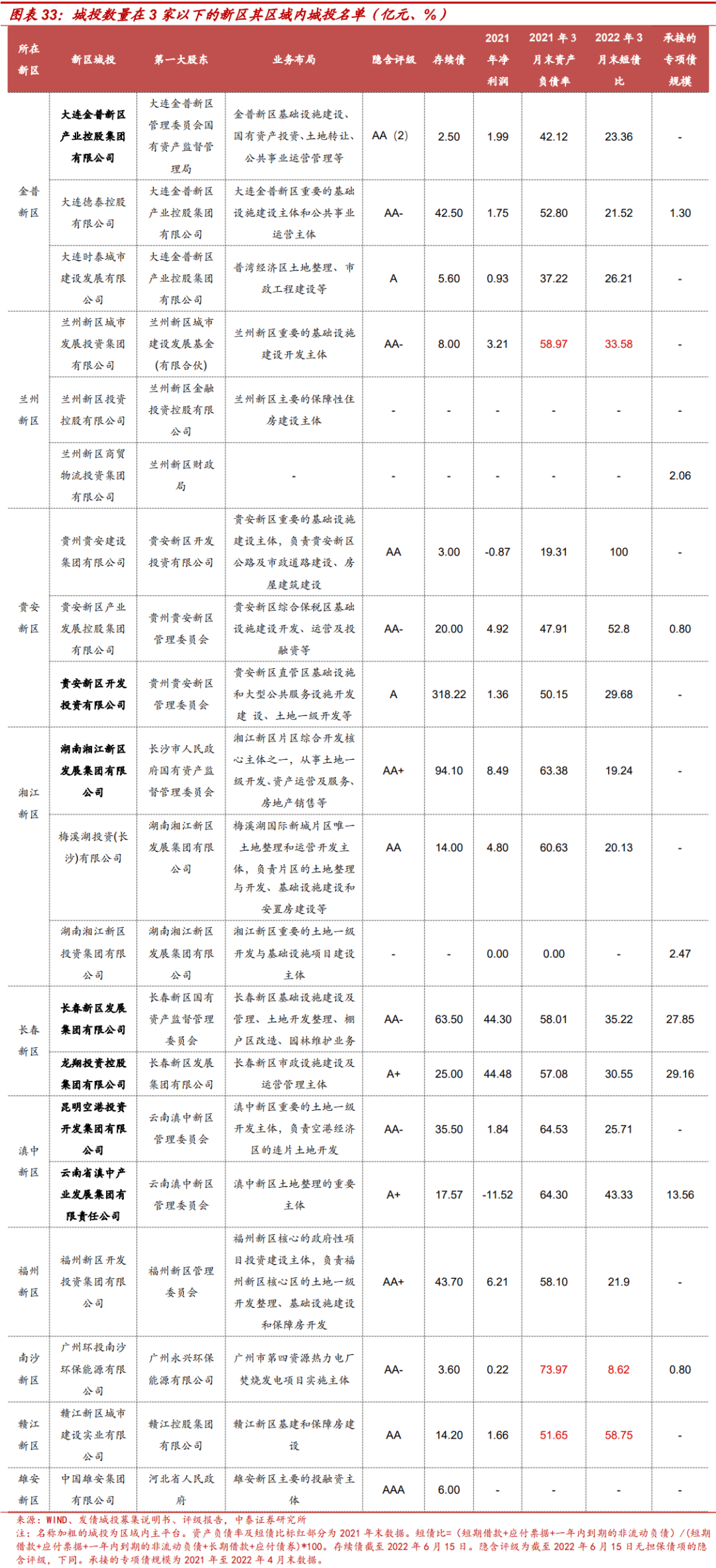 2022年济宁兖州城投债权系列产品的简单介绍