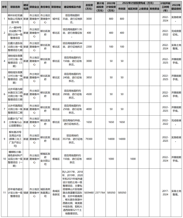 广西柳州东城投资2022年债权(柳州市东城资产经营有限公司)