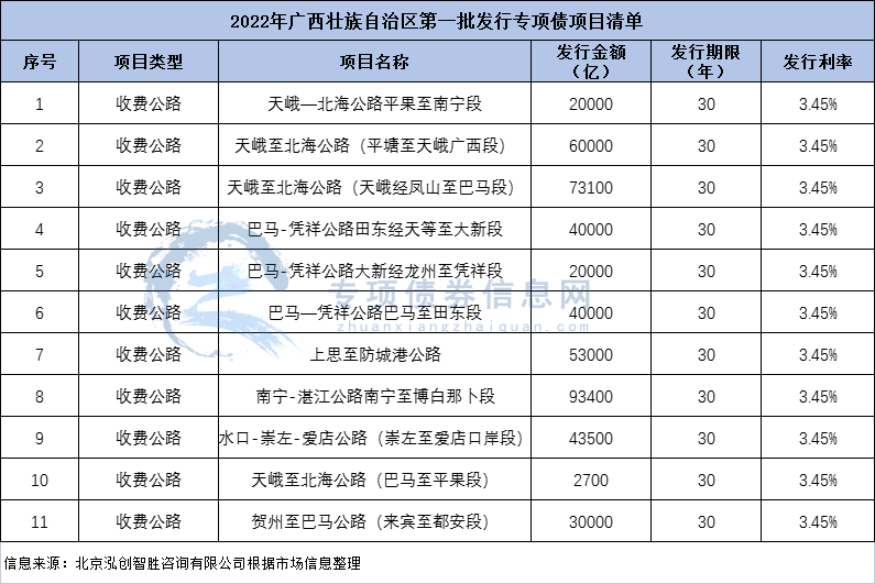 广西柳州东城投资2022年债权(柳州市东城资产经营有限公司)