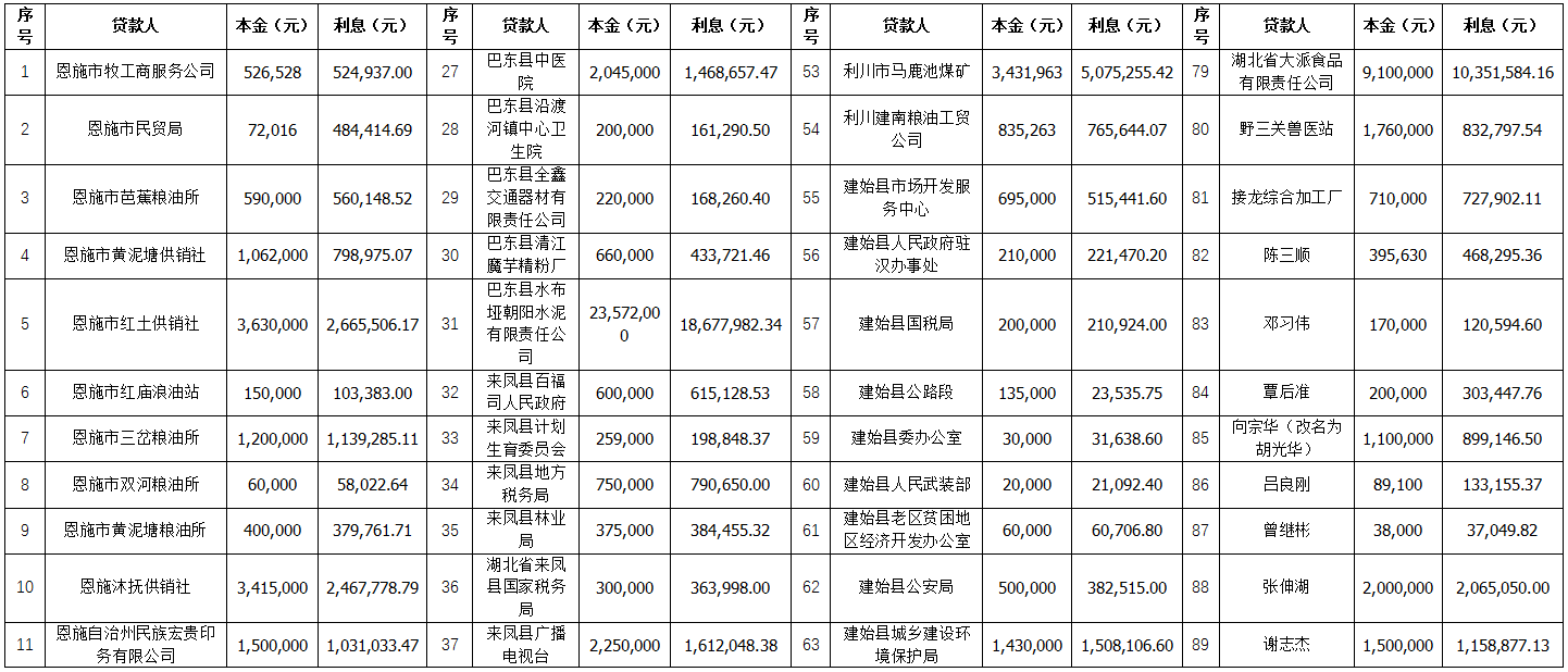 济宁金乡金汇国有资本债权(济宁市汇金民间资本管理有限公司)