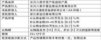 山东省济宁市唐口开发建设投资2022债权产品(济宁唐口规划图2020)