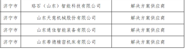 济宁经开产业发展2022年债权资产转让计划(济宁经开区2021年重大项目)