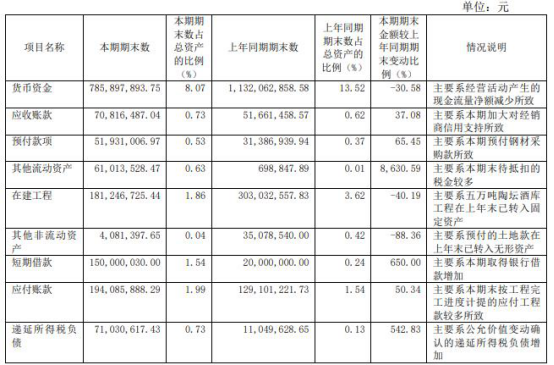 聊城安东城发政信债权(信访局工作人员名单)