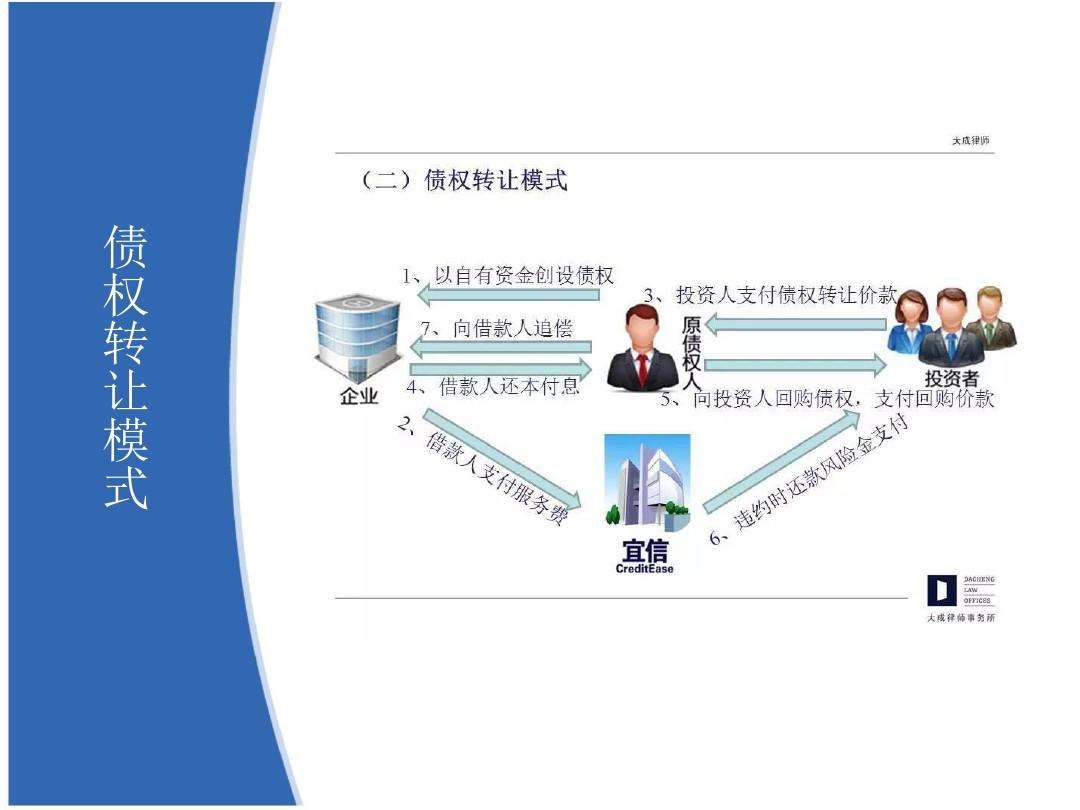 天津市辰悦建设投资债权转让计划(天津辰悦建设投资有限公司是国企?)