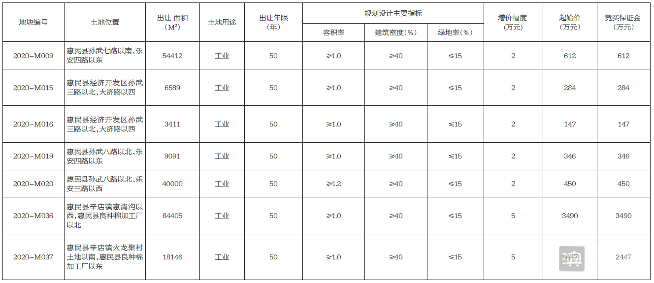 山东滨州惠众置业债权资产(滨州市惠众财金投资集团有限公司)