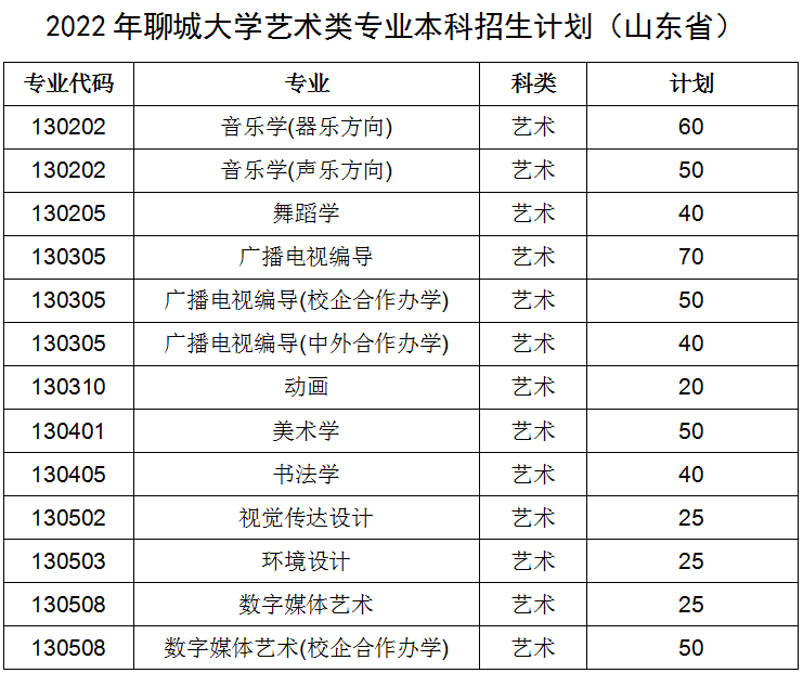 聊城旭润2022年债权资产(旭辉集团2020年财报)