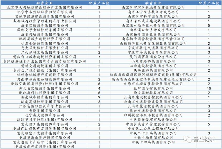 央企信托-非标352号江苏泰州(江苏省信托公司)