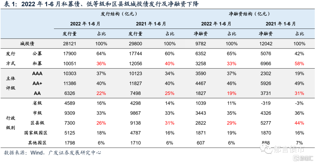 2022年济宁兖州城投债权系列产品(兖州2021年新建项目)