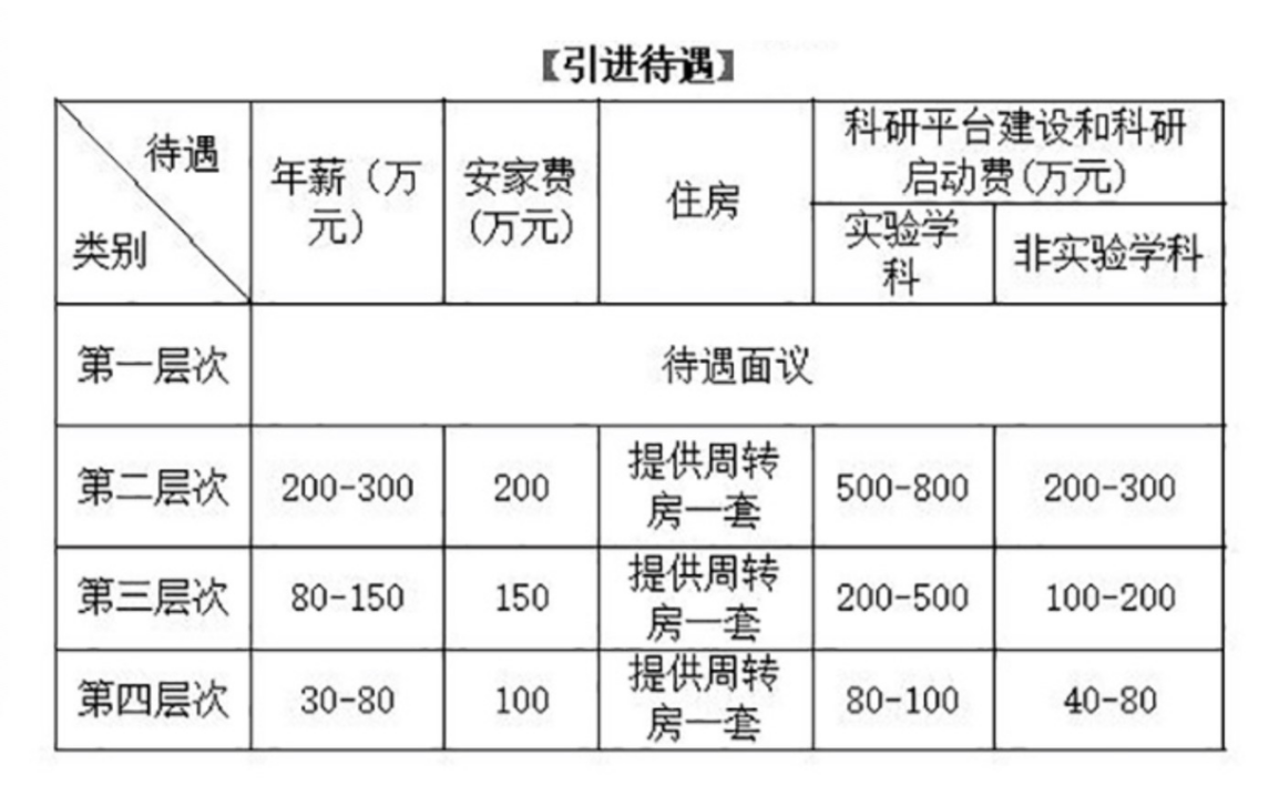 聊城民安2022债权资产(聊城民安置业2020债权资产)