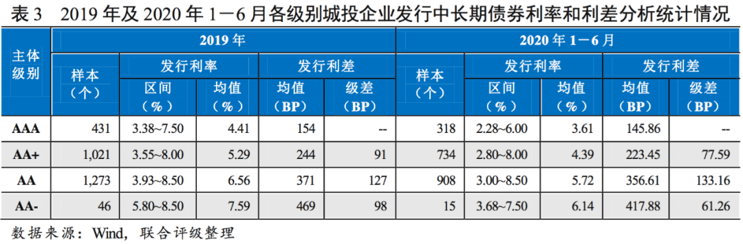 山东潍坊水务AA+城投债券(潍坊水务集团发行债券)