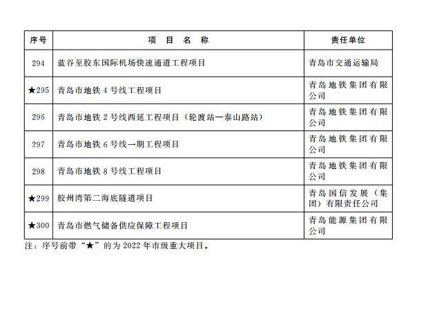 青岛融学2022融资计划(青岛融学教育集团项目)