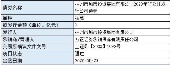 2022山东潍坊滨城城投债权30号、26号的简单介绍