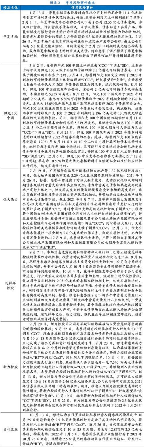 2022山东潍坊市主城区债权计划(潍坊滨海央城债权)