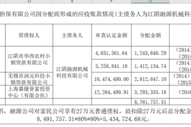 湖南SD应收账款债权资产(应收帐款 资产)