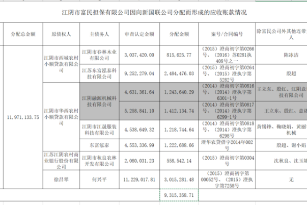 湖南SD应收账款债权资产(应收帐款 资产)