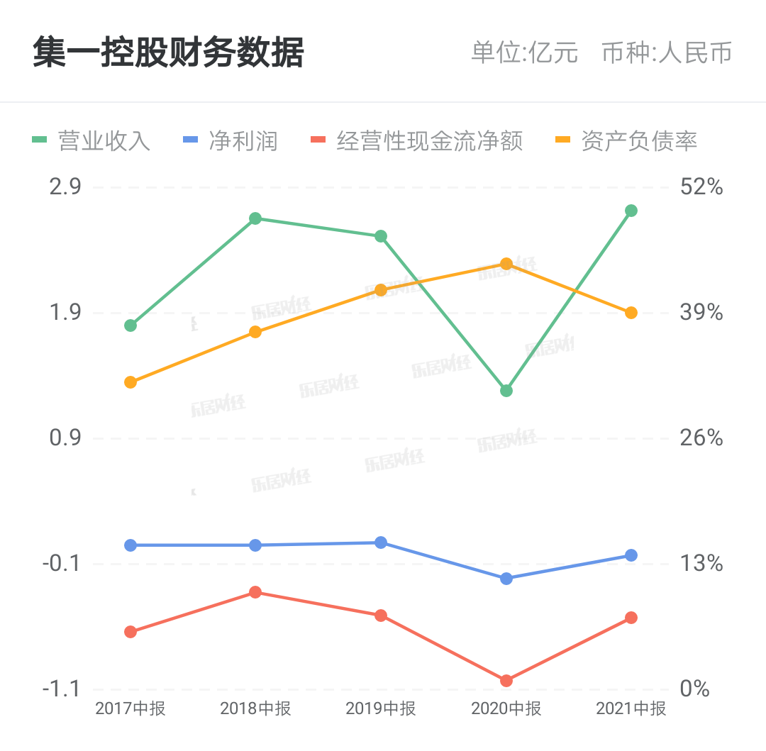 山东青州市宏源公有资产2022年债权(青州市城市建设投资开发有限公司 发行债券)