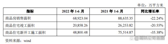 JTCT2022年债权(apec2022泰国)