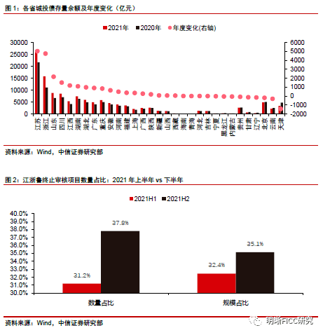 金堂城投2022年债权(金堂城投2022年债权结构)