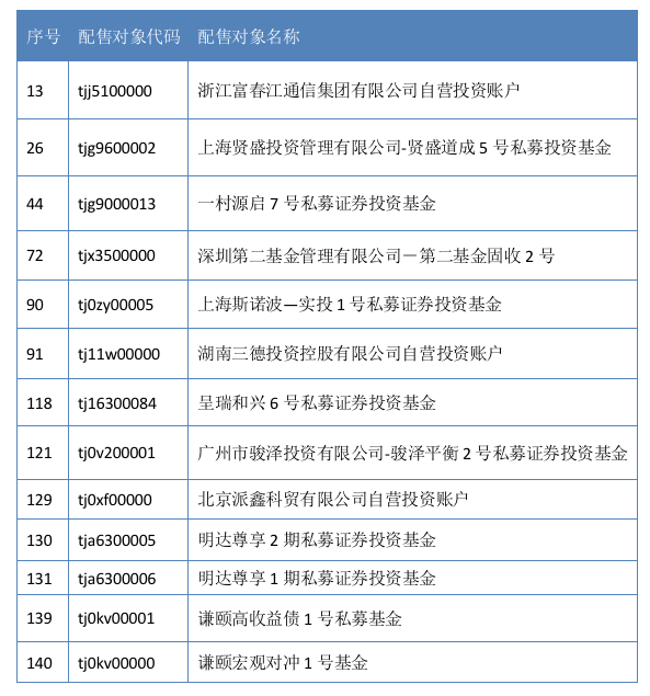 柳债三期私募证券投资基金(柳债三期私募证券投资基金有哪些)