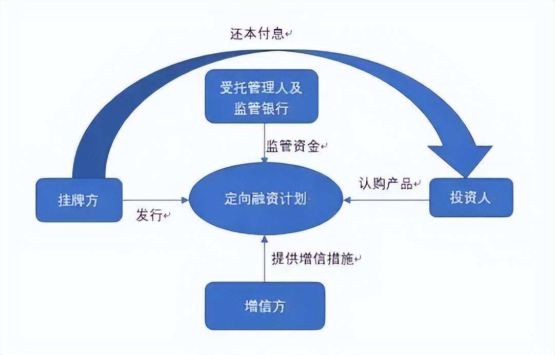 邹城市利民2022年定向融资计划(邹城市利民2022年定向融资计划招标)