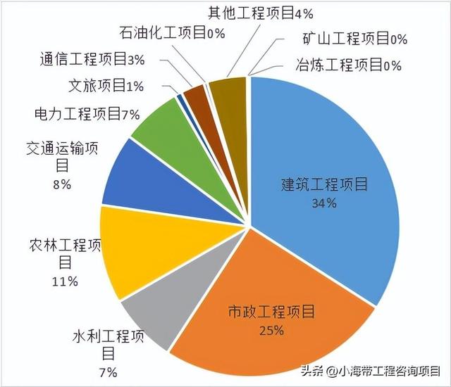 德州齐河城市经营建设投资2022年债权01/02项目第一期(德州东海集团齐河项目)