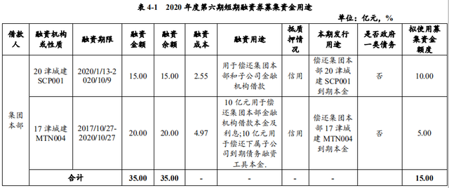 滨海新城城投债权1号、2号(滨海新城小区新建的二期住宅)