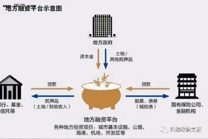 重庆潼南稀缺政信定融(重庆市人民政府地址)