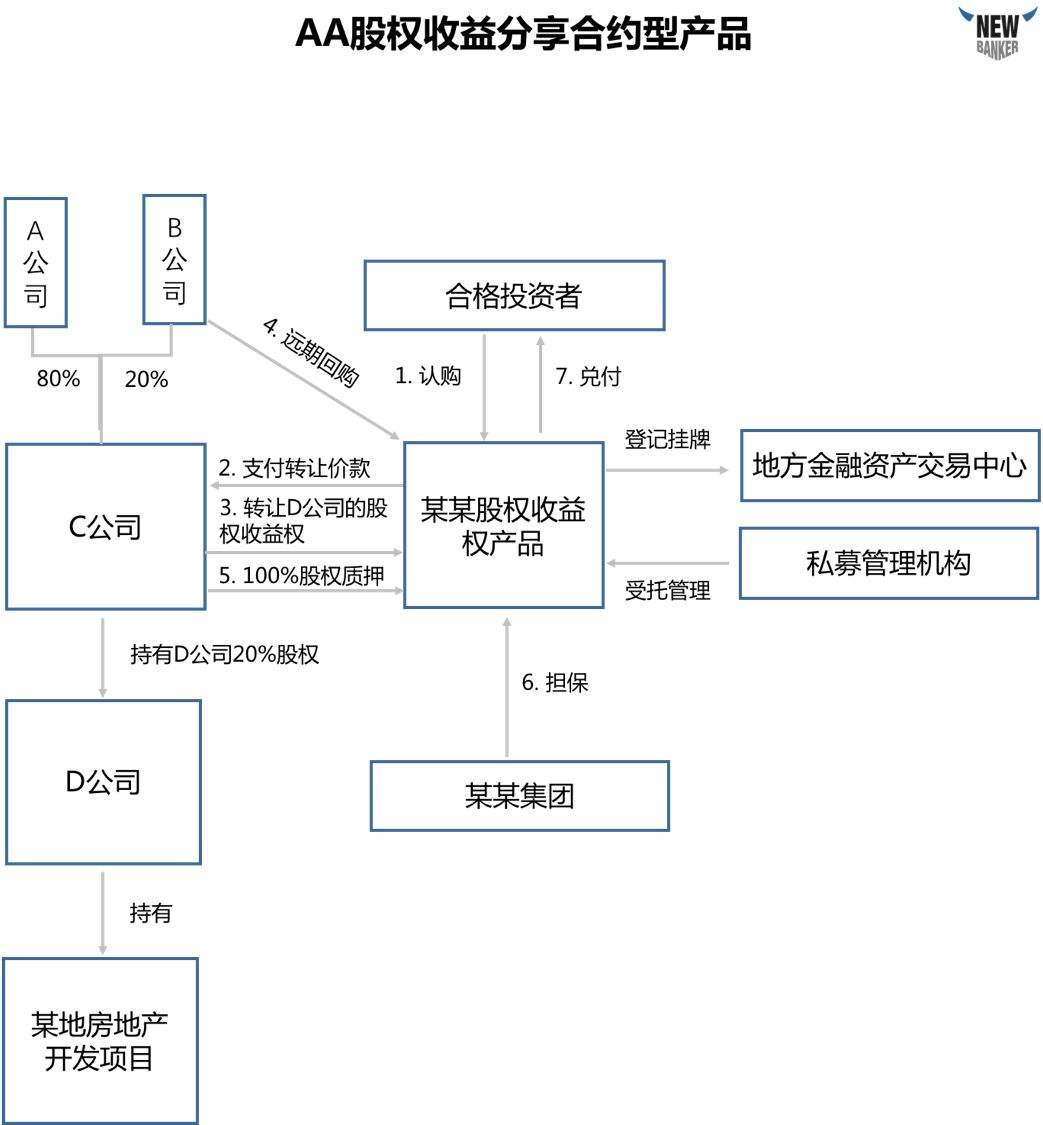 青州国有投资2022年收益权债权项目(青州国有投资2022年收益权债权项目)