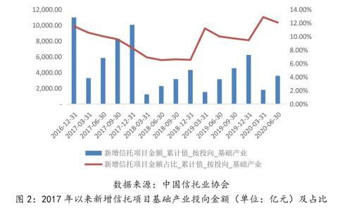 关于河北衡水饶阳城投2022政信债权的信息