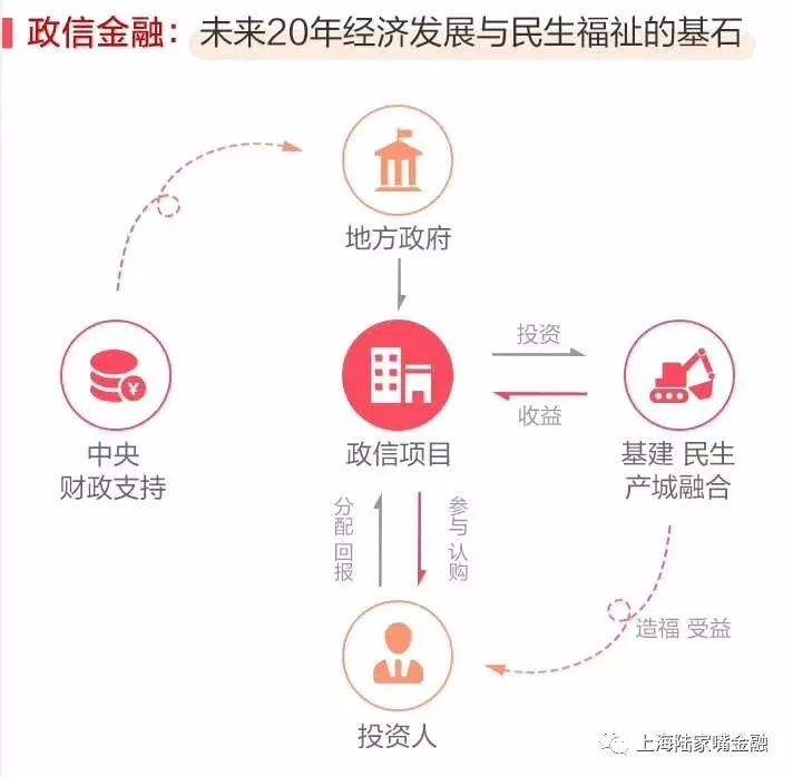 关于河北衡水饶阳城投2022政信债权的信息