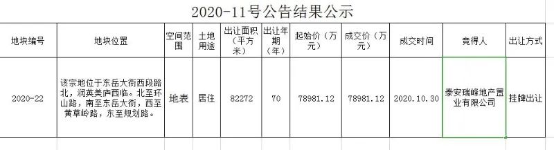 2022年泰安泰信城投债权1号、2号(泰安信元2期)