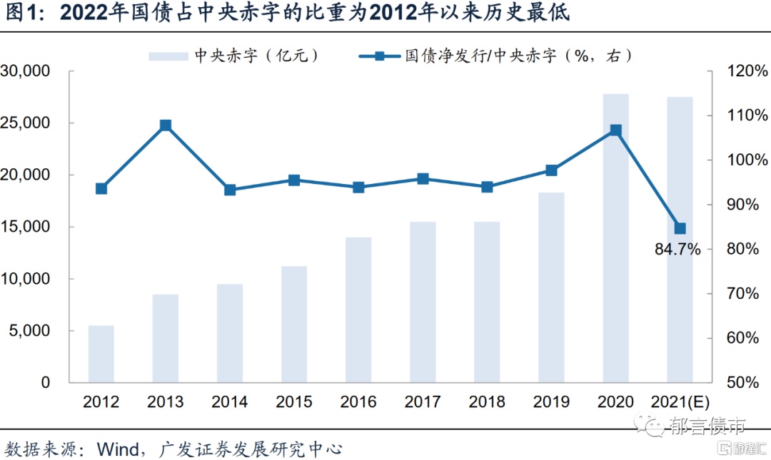 景洪国投2022年债权(景洪国投2022年债权转让)