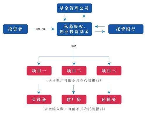 利曦利信3号私募证券投资基金的简单介绍