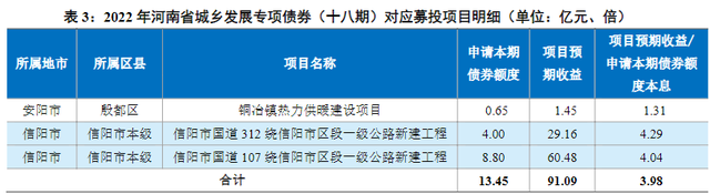 2022山东潍坊市主城区债权计划(潍坊市债务)