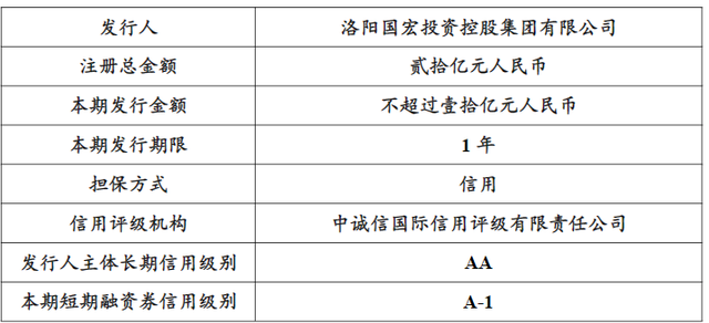 2022山东潍坊市主城区债权计划(潍坊市债务)