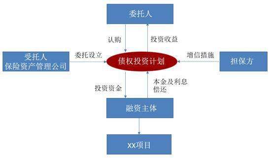 淄博GQLQCY债权资产计划1/2号(伊藤美诚与王一迪争金)