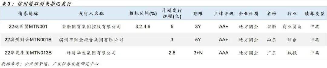 昆明高新国资2022年债权(昆明市高新区国有资产经营有限公司)