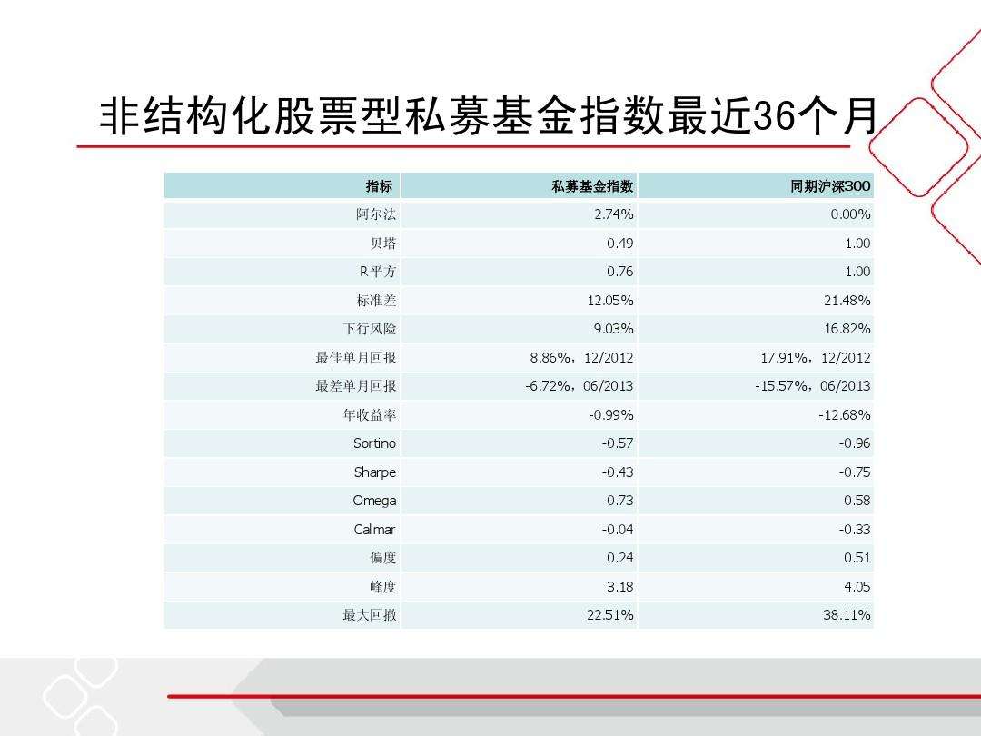 XX乐在16号私募证券投资基金(私募基金成乐乐)