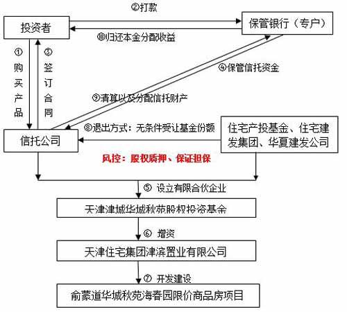 国民信托-稳鑫110号标债集合资金信托计划的简单介绍