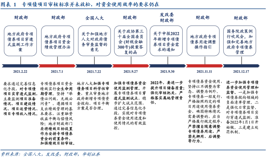 2022淄博公有政府债定融(淄博地方债)