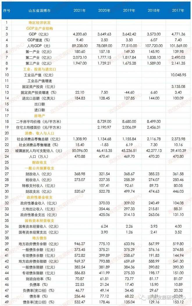 山东淄博基础设施政信债权资产(淄博城市建设债权)