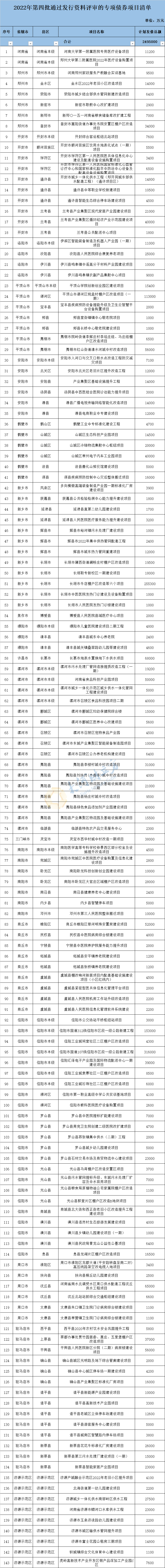 包含河南汝阳城投债应收账款债权计划的词条