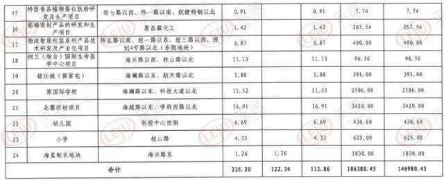 烟台市元融投资2022债权资产项目(烟台市元融投资2022债权资产项目建设)