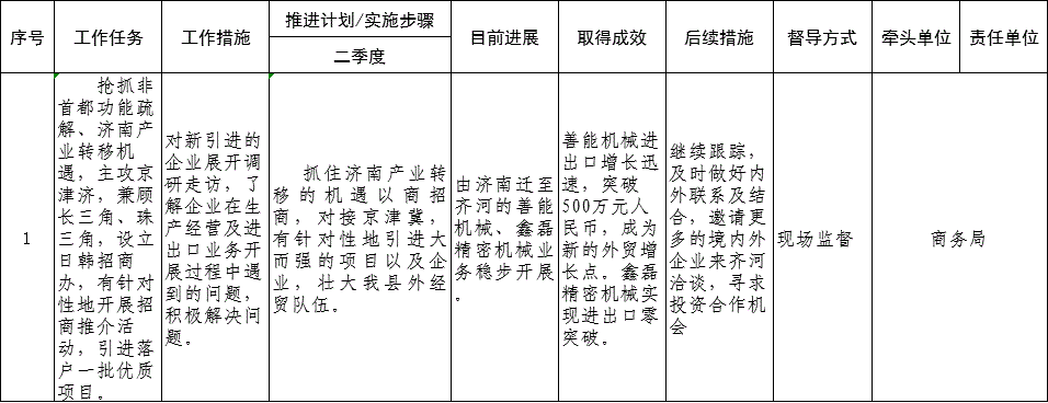 山东齐河县城市经营建设投资债权资产(齐河县城市投资建设有限公司)