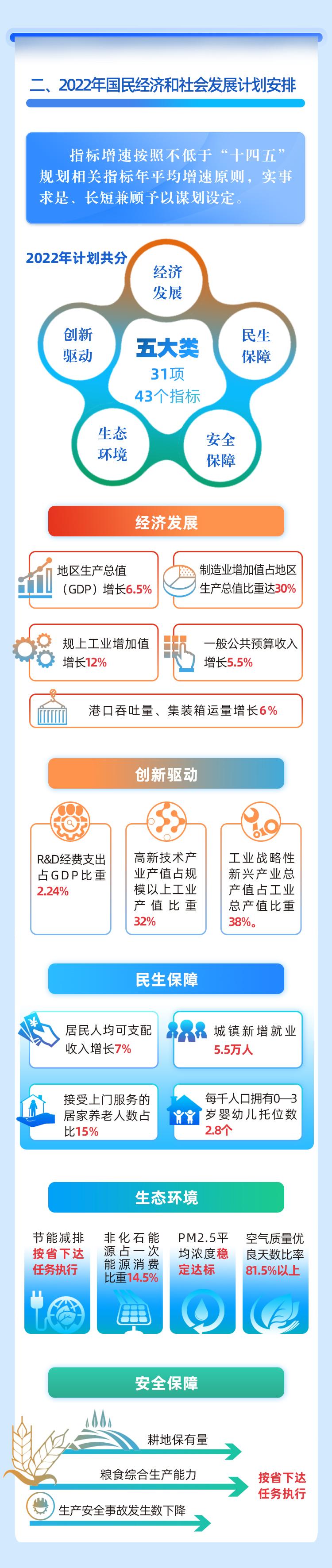 连云港GYCT2022应收债权(江苏连云港GYCT2022应收债权1期)