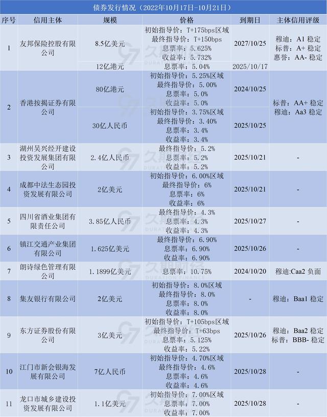 山东潍坊水务AA+城投债券(潍坊水务债券违约)