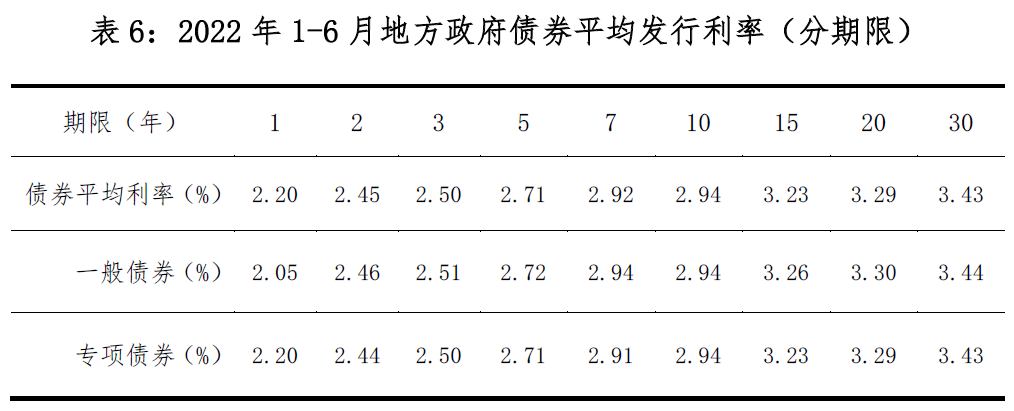 金堂净源排水2022年债权(金堂净源排水2022年债权转让)