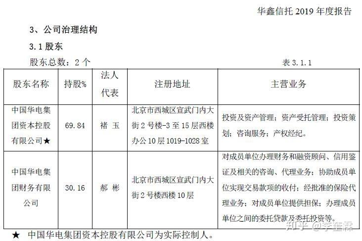 央企信托-省会郑州1年期非标的简单介绍