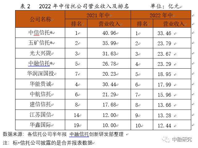 鱼台鑫达投资2022年债权(鱼台鑫达投资2022年债权转让)